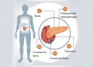  Sintomy-pancreatit