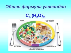 Obschaja-formula-uglevodov